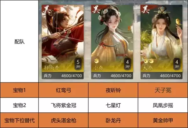 《新三国荣耀再起》开荒阵容搭配推荐