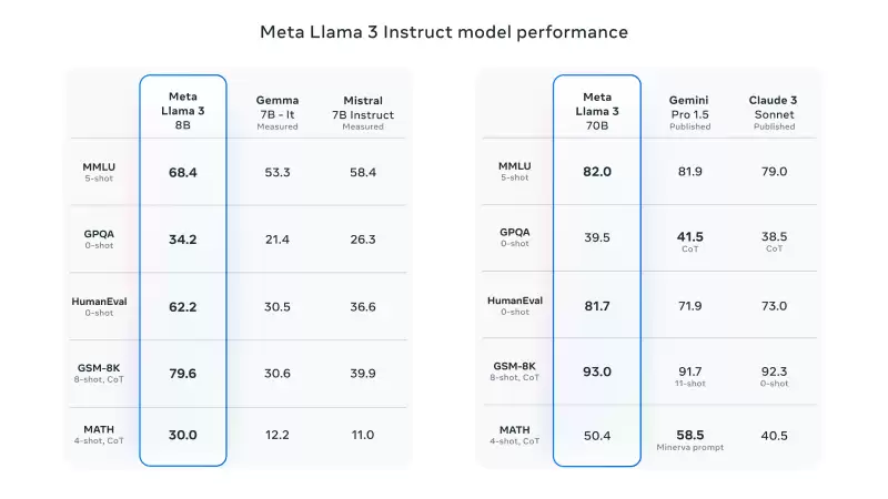 Llama 3-Meta最新开源推出的新一代大模型