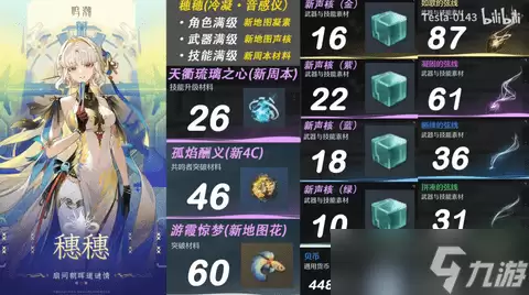 鸣潮穗穗养成材料说明-鸣潮穗穗突破材料培养攻略