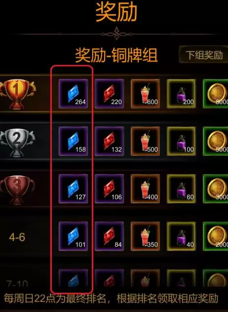金色传说蓝钻获取指南