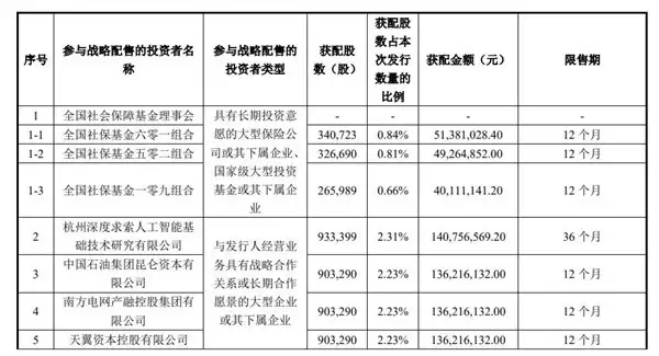 宇树科技科创板IPO定价150元/股，深度求索战略入股并