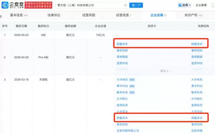 明星不投火锅店了，改投硬科技