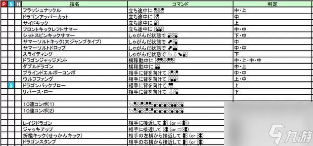 铁拳7新手上手攻略 从零开始