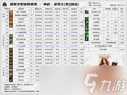 DNF2026异端审判者技能数据是怎样的