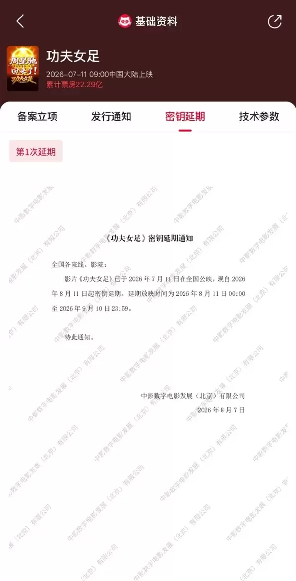 冲击25亿票房 周星驰《功夫女足》延长上映至9月10日
