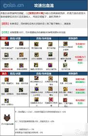 DNF2026女柔道VP技能怎么选