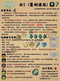 哈迪斯2头颅构筑BD如何选择