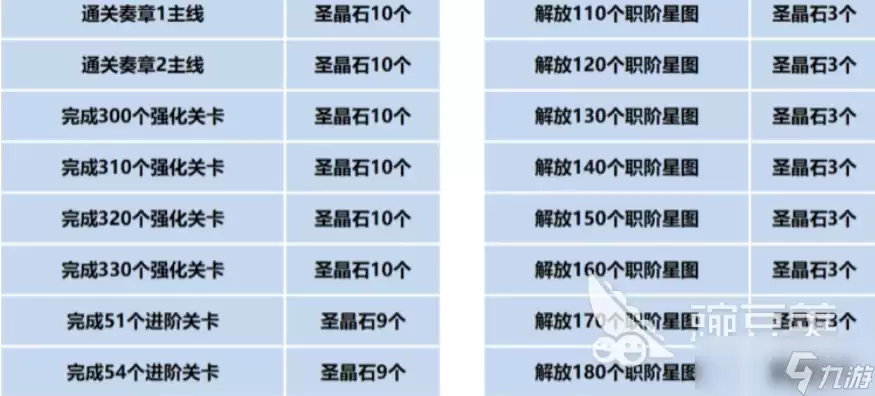 fgo9周年送多少石头 fgo9周年福利介绍