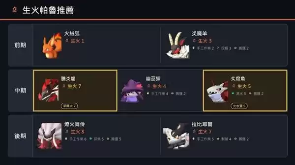 《幻兽帕鲁》各时期打工帕鲁推荐