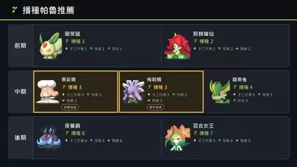 《幻兽帕鲁》各时期打工帕鲁推荐