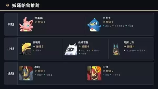 《幻兽帕鲁》各时期打工帕鲁推荐