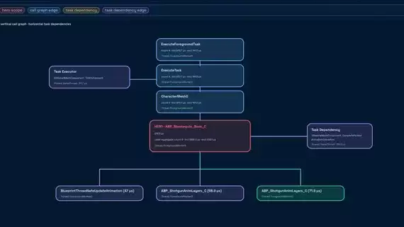 CodeDev成立优化部门-专注项目性能提升