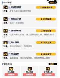DNF狄瑞吉版本男散打怎么加点
