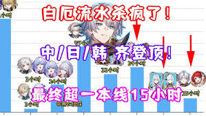 崩坏星穹铁道3.4白厄和缇宝抽取方法