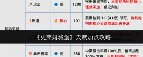 史莱姆城堡天赋加点攻略