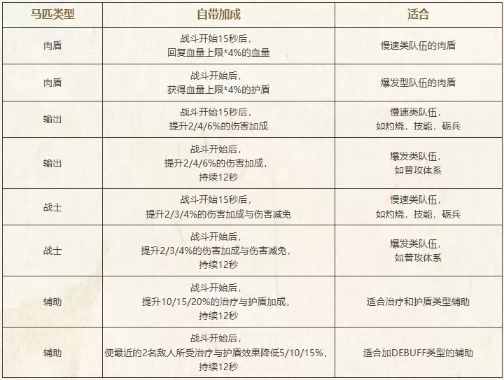 玩家投稿｜看完这篇 连夜爬起来给马洗了套新词条