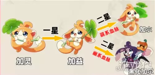 洛克王国世界S3加灵进化攻略 S3加灵如何进化