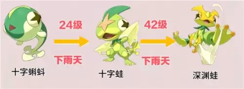 洛克王国世界S3十字蝌蚪进化攻略 S3十字蝌蚪如何进化