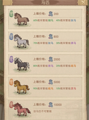 这城有良田养马攻略