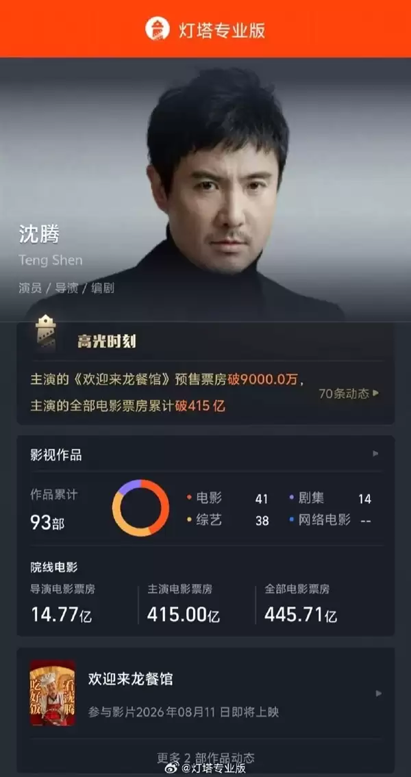 《欢迎来龙餐馆》明天上映 预售破亿 沈腾主演电影票房破415亿