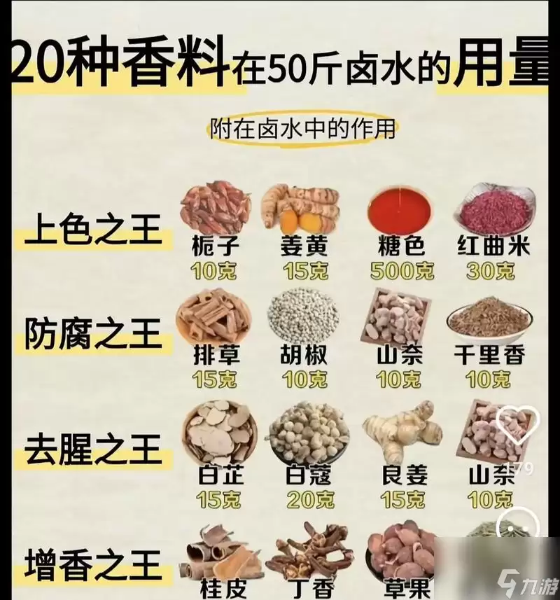 挑战新的地牢香料更新 解锁全新玩法 以挺进地牢香料更新为主题的攻略全解析