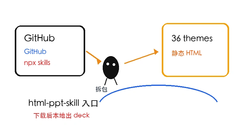 html-ppt-skill下载-html-ppt-skill网页版下载入口