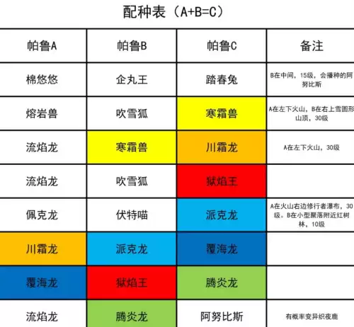 幻兽帕鲁正式版阿努比斯配种表一览