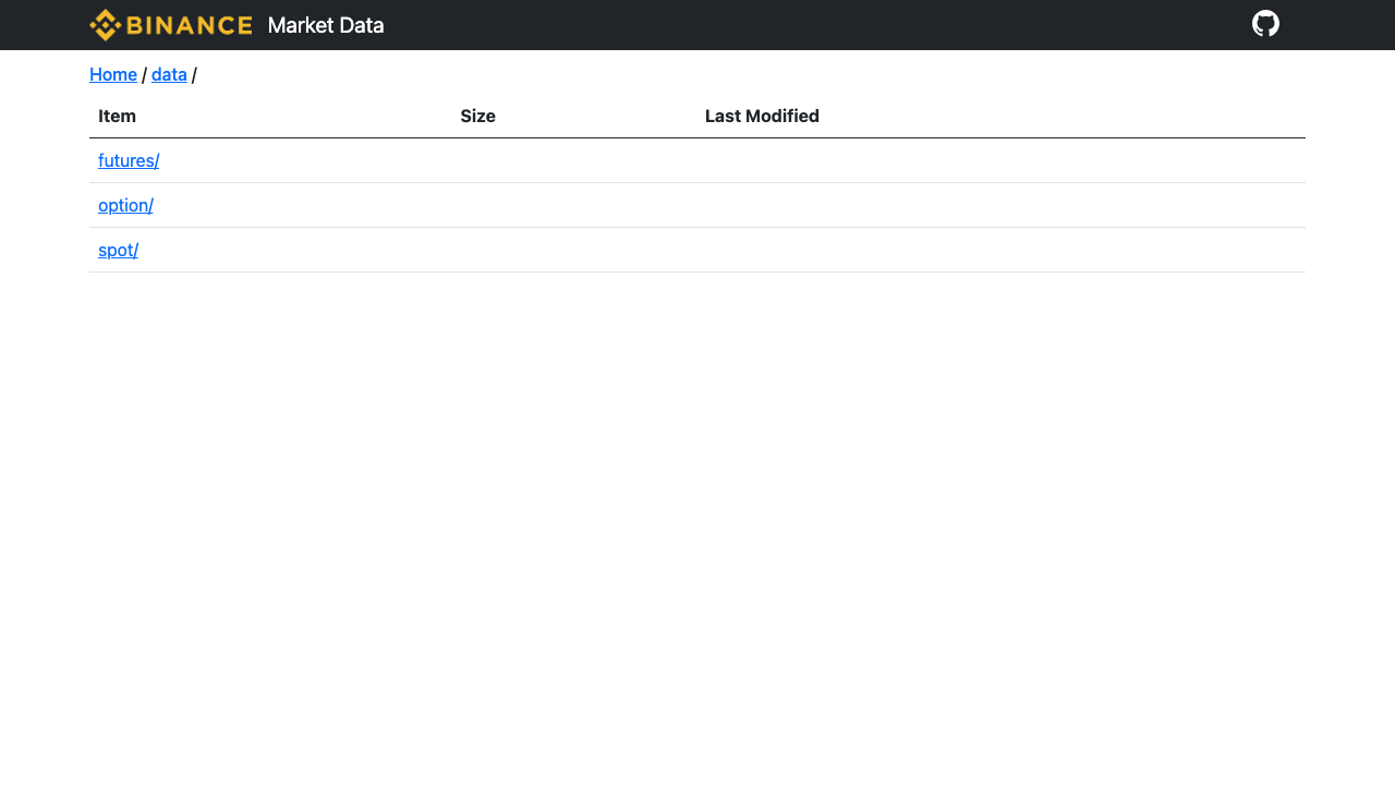 Binance Market Data 首页显示 spot futures option 三类目录