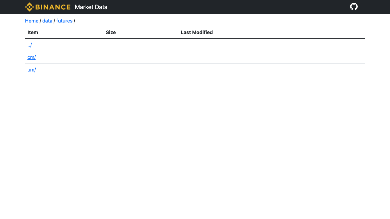 Binance Market Data futures 目录入口