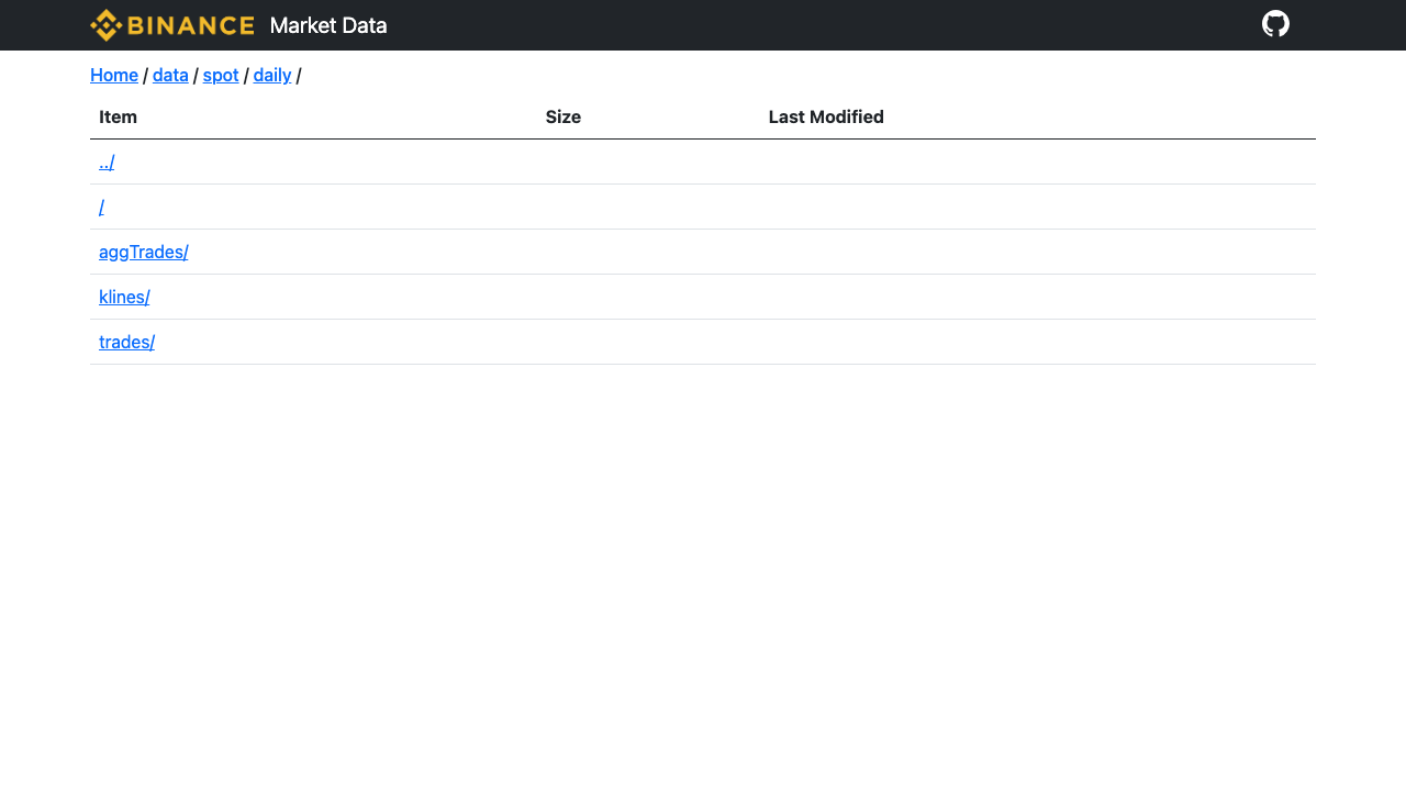 Binance Market Data spot daily 目录显示 aggTrades klines trades 等类型