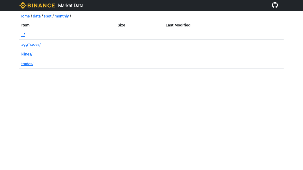 Binance Market Data spot monthly 目录显示 klines 等类型
