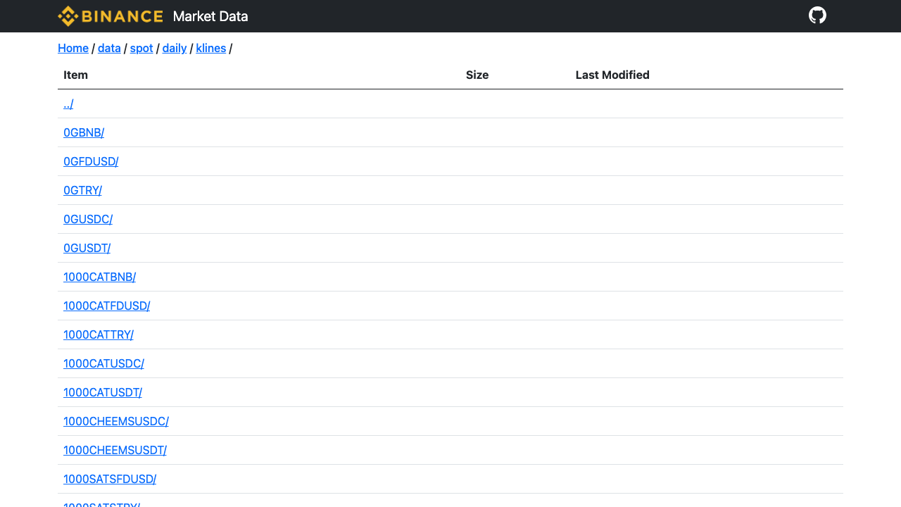Binance Market Data spot daily klines 目录显示交易对列表
