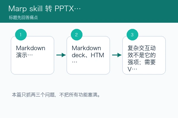 Marp 围绕三个核心痛点的判断路径