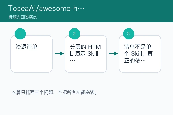 ToseaAI/awesome-html-slide-skills 围绕三个核心痛点的判断路径