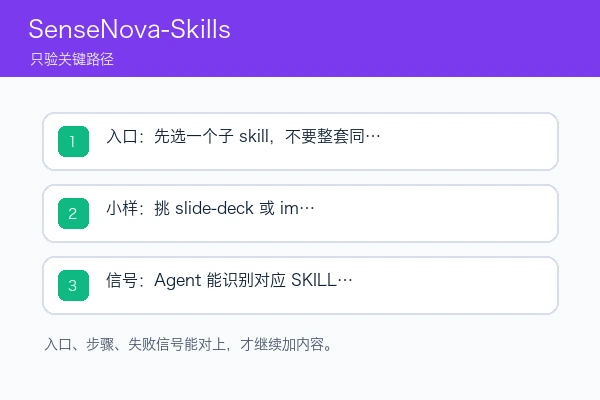 SenseNova-Skills 入口、依赖和首次成功信号示意