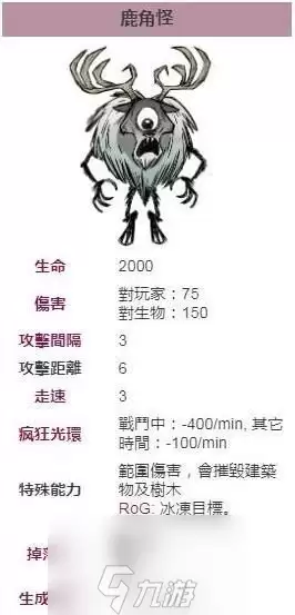 饥荒巨鹿什么时候来-巨鹿boss出现时间