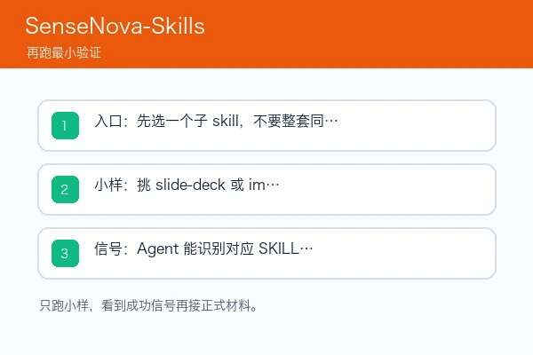 SenseNova-Skills 安装入口、首次小样和成功信号检查图