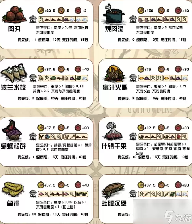 饥荒食谱大全