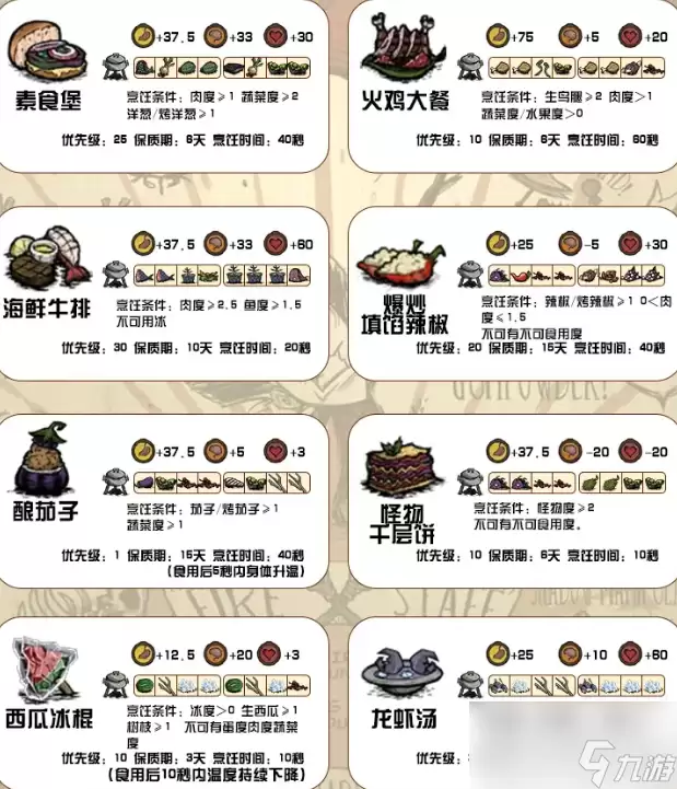 饥荒食谱大全