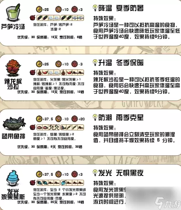 饥荒食谱大全