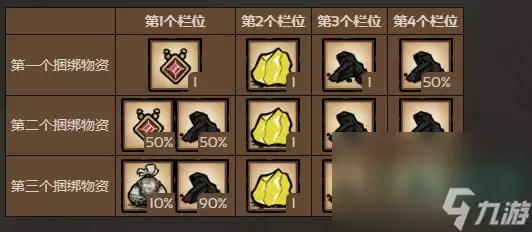 《饥荒》赃物袋开启方法