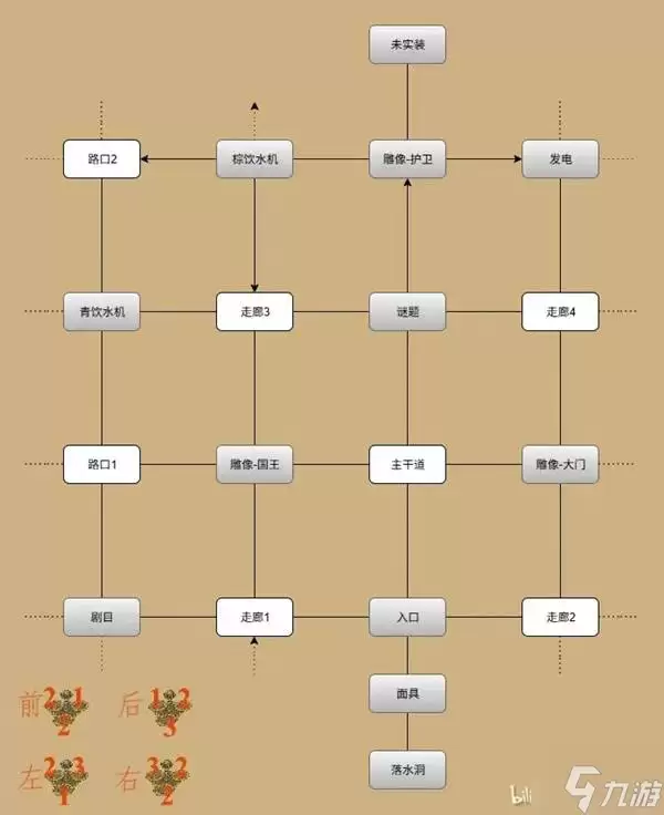 《饥荒》远古圣殿迷宫走法教学 饥荒远古圣殿迷宫怎么走