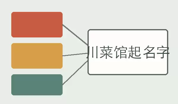 「川菜馆起名字」按菜品定位挑店名