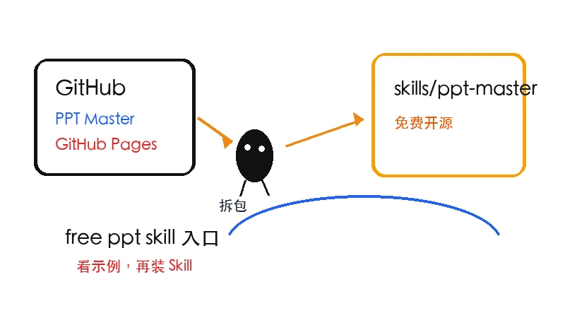 free ppt skill下载-free ppt skill网页版下载入口