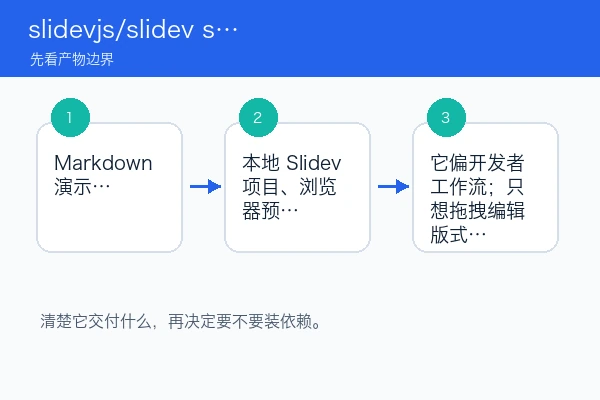 slidevjs/slidev skill 导出 PDF/PPTX 前先检查什么（skill导出版）