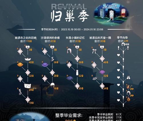 《光遇》新季节任务攻略(光遇新季节任务攻略,教你如何轻松完成任务,尽享游戏乐趣)-第3张图片- 《光遇》新季节任务攻略(光遇新季节任务攻略,教你如何轻松完成任务,尽享游戏乐趣)-第3张图片-