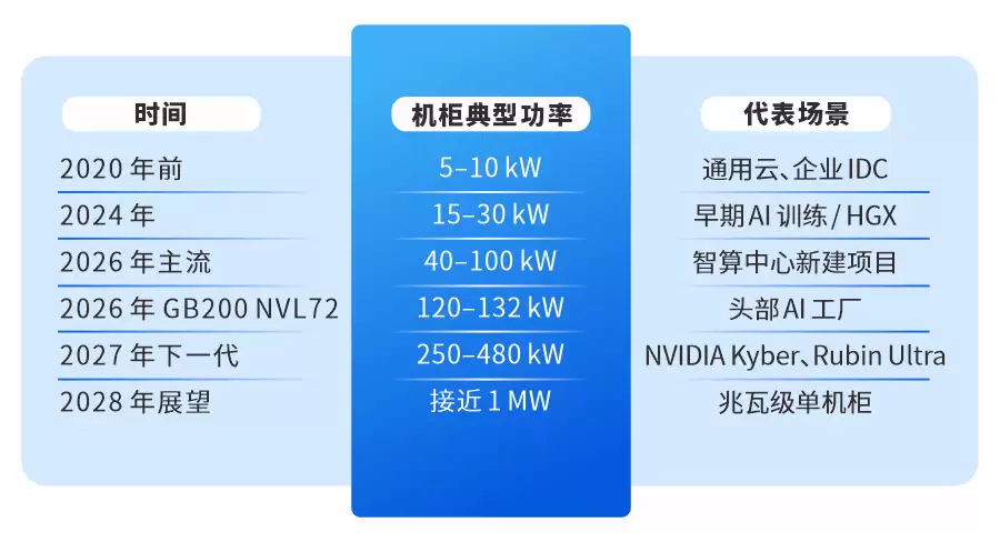 英威腾电源RM系列模块化UPS助力数据中心供电破局