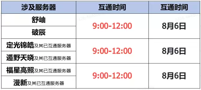 《蜀门》手游8月6日数据互通公告
