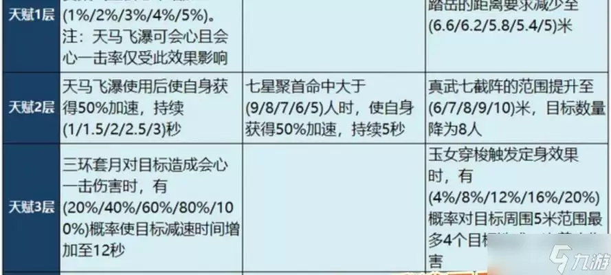 《天龙八部3D天山技能全解析》 探索游戏中天山派技能的威力与奥秘