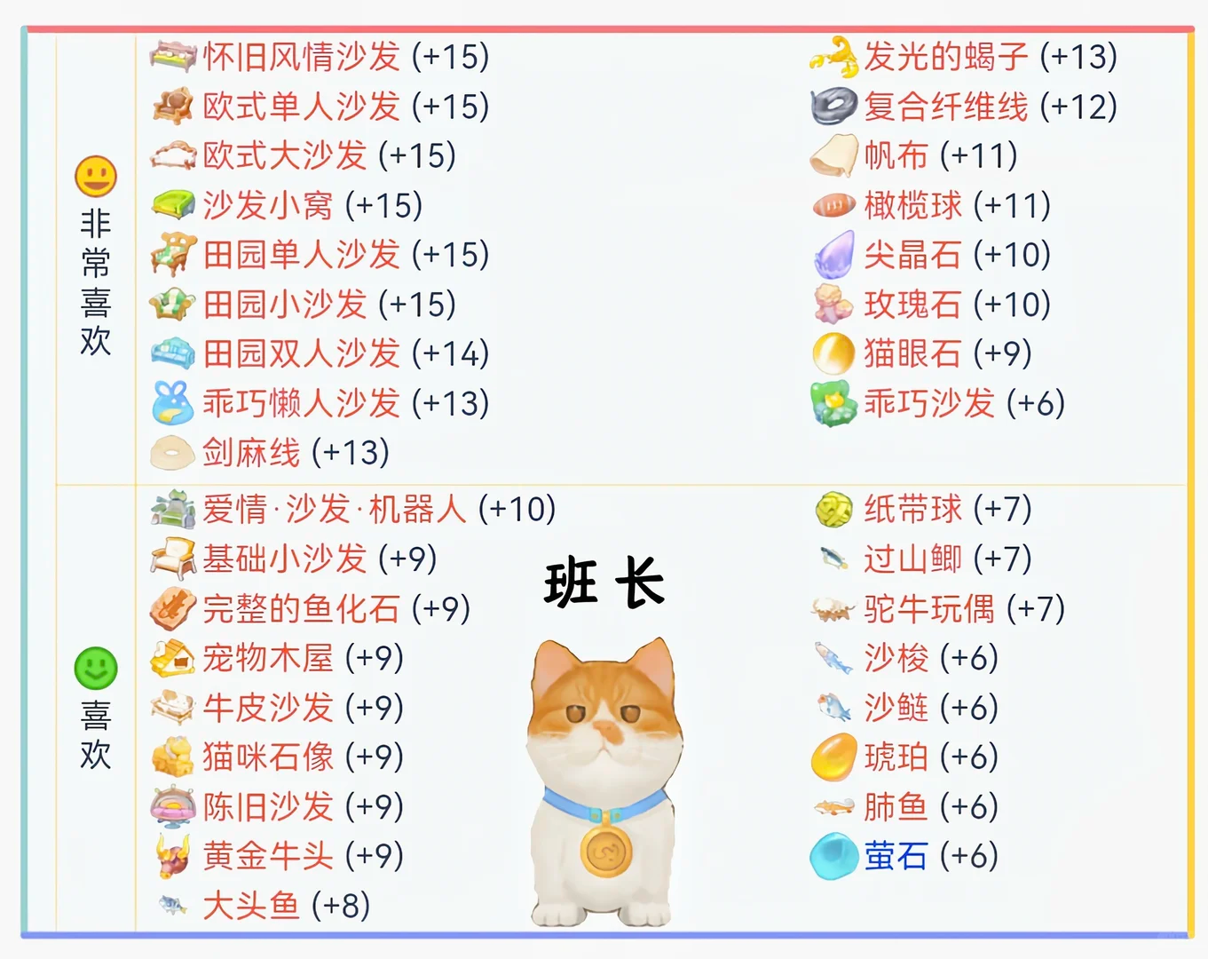 沙石镇时光动物的喜好送礼详情推荐